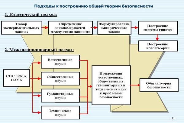 Кракен шоп интернет нарко